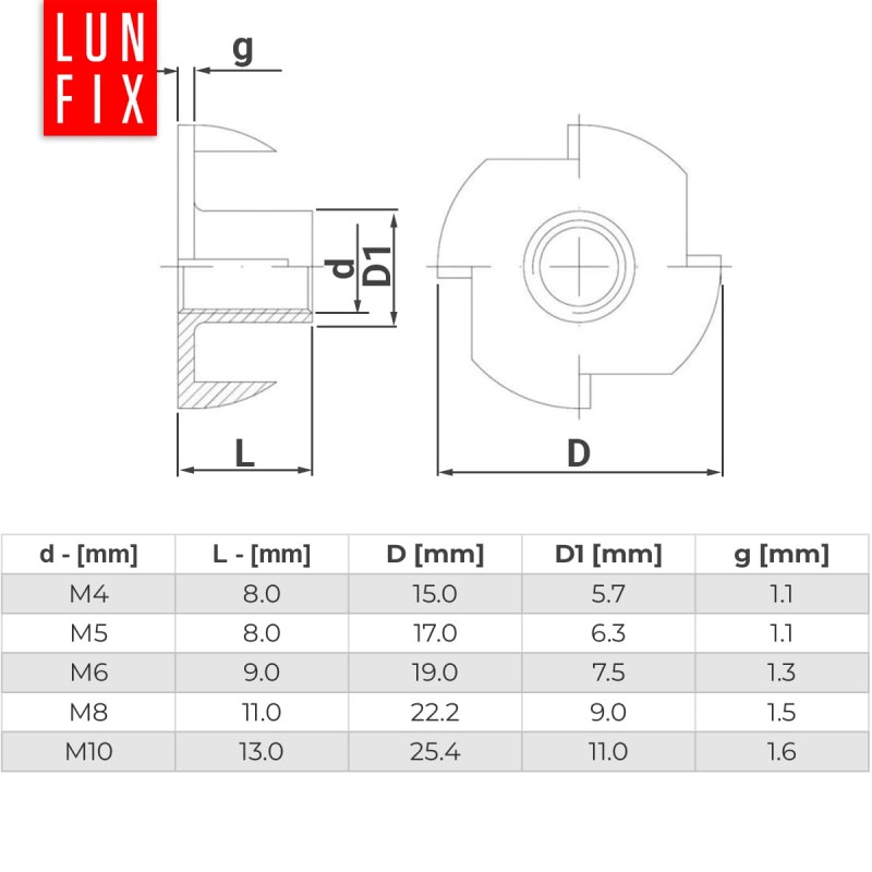 Nakrętka kłowa M8x11mm pazurkowa ocynkowana 50szt.