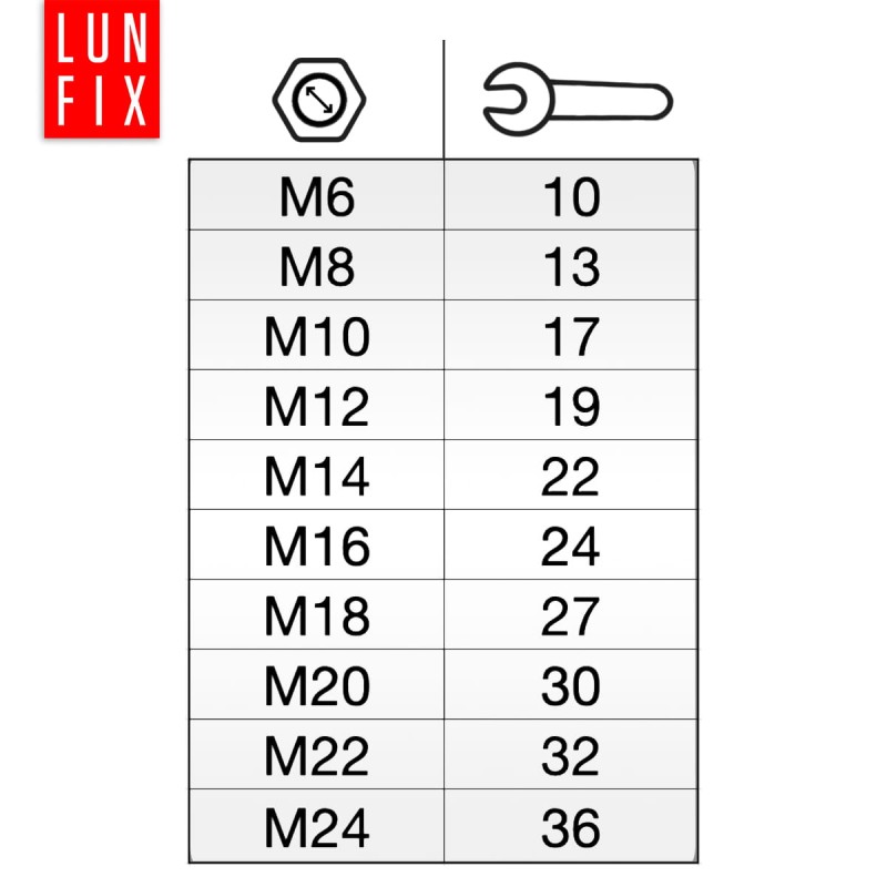 Nakrętka sześciokątna M8 DIN 934 klasa 6 ocynkowana 5kg