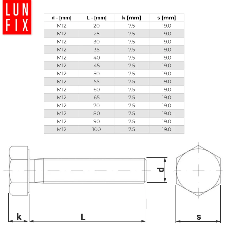 Metrický šroub M12x45 pozinkovaný DIN 933 třída 8.8 1kg