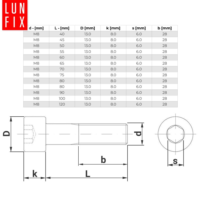 Śruby imbusowe M8x45 ocynkowane DIN912 klasa 8.8 1kg
