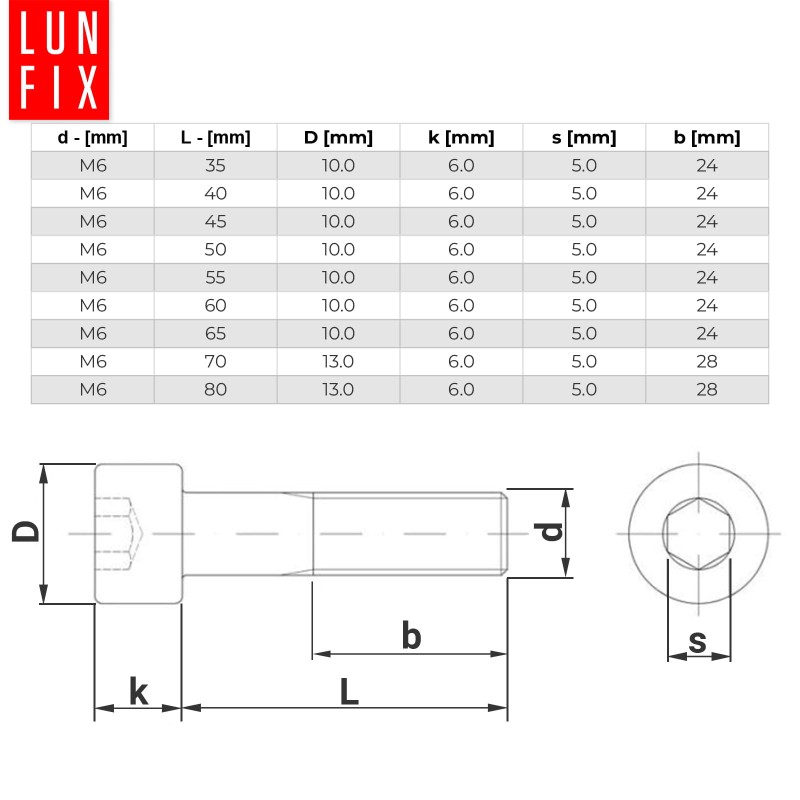 Śruby imbusowe M6x55 ocynkowane DIN912 klasa 8.8 20szt