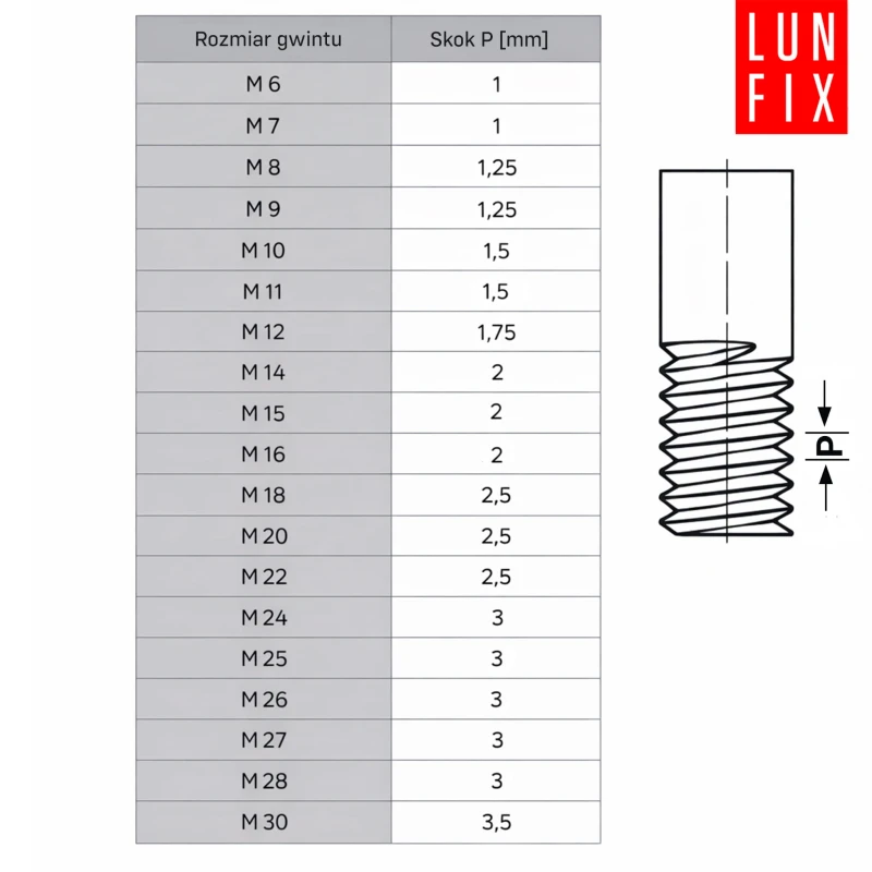 Nakrętka sześciokątna nierdzewna M20 DIN 934 stal A2 2szt.