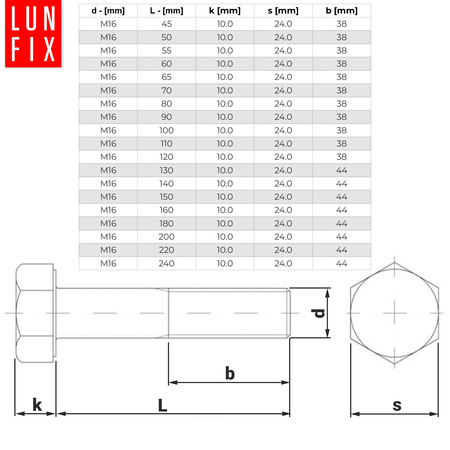 Metrický šroub M16x110 částečný závit DIN 931 třída 8.8 pozink. 1kg