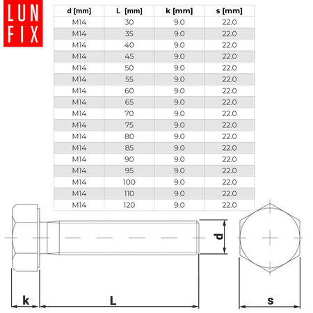 Metrický šroub M14x90 pozinkovaný DIN 933 třída 8.8 1kg