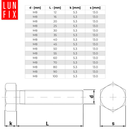 Metrický šroub M8x55 pozinkovaný DIN 933 třída 5.8 1kg
