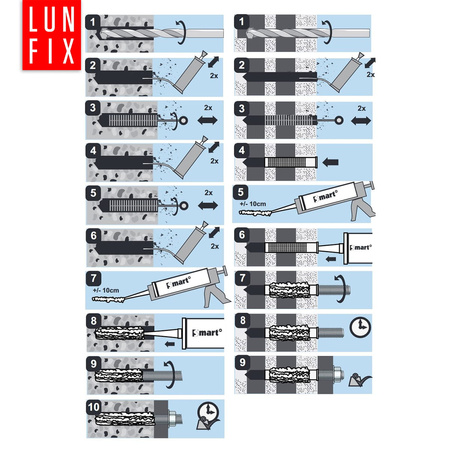 Chemická kotva polyesterová S-IRP 300ml EU 12 ks.