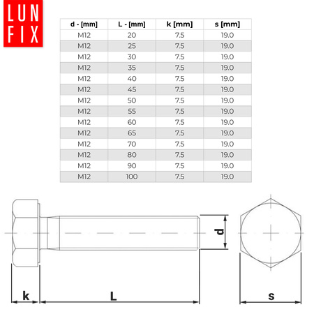 Metrický šroub M12x40 pozinkovaný DIN 933 třída 8.8 1kg