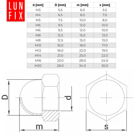 Klobouková matice M10 DIN1587 pozinkovaná 5 kg