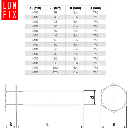 Metrický šroub M10x45 pozinkovaný DIN 933 třída 8.8 1kg