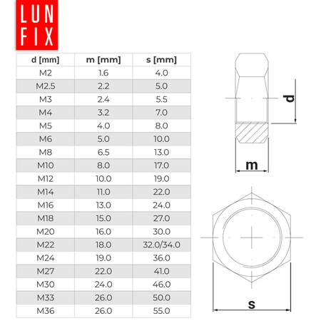 Šestihranná matice M6 černý pozink DIN934 třída 8 10ks.