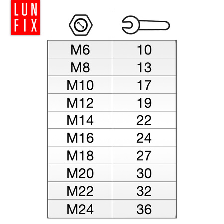 Šestihranná matice M5 DIN 934 třída 6 pozinkovaná 25ks.