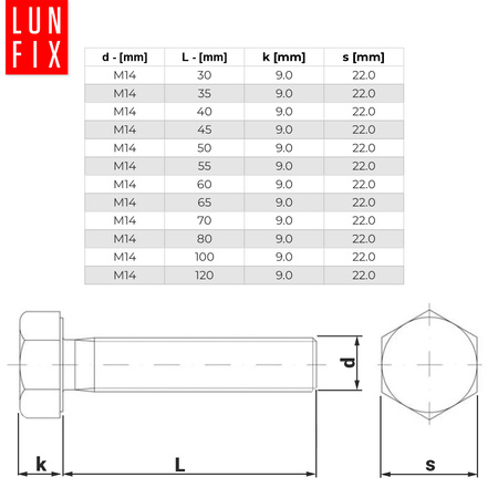 Metrický šroub M14x80 pozinkovaný DIN 933 třída 8.8 1kg